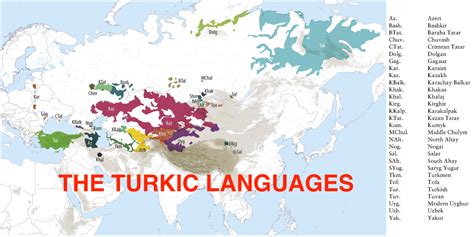 is tajik a turkic language